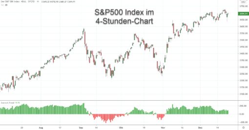 Goersch Trend im S&P500